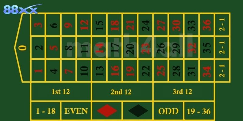 Am hiểu luật chơi tự tin chinh phục mọi mức thưởng lớn