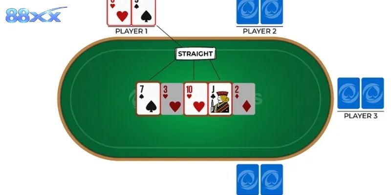 Quy trình tích lũy Bounty tịnh tiến sau mỗi ván thắng